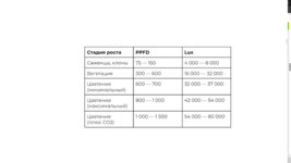 Таблица ppfd.png