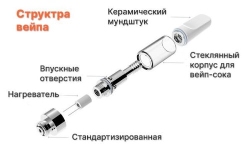 Вейп для ТГК