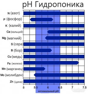 ph-hydro.jpg