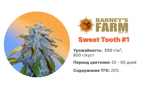 Sweet Tooth #1 Sweet Tooth #1